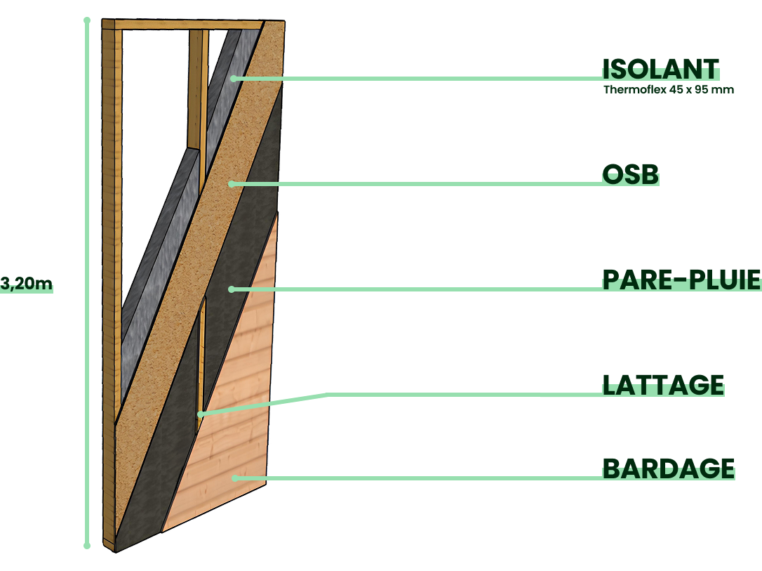schéma d'un caisson ossature bois de 3,20 m x 1,20 m